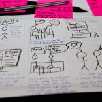 User journey in storyboard form